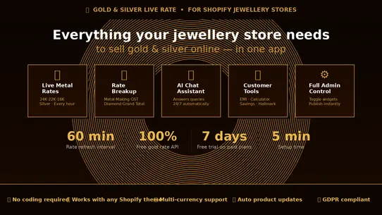 Gold &amp; Silver Live Rate screenshot