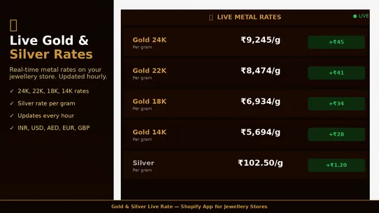 Gold &amp; Silver Live Rate screenshot