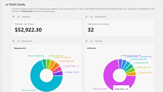 Chart Candy screenshot