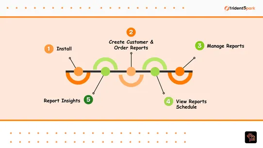 Smart Reports Scheduler screenshot