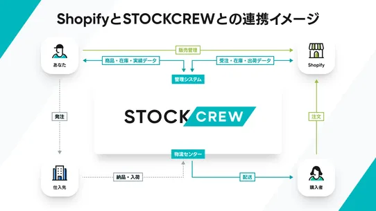 STOCKCREW screenshot