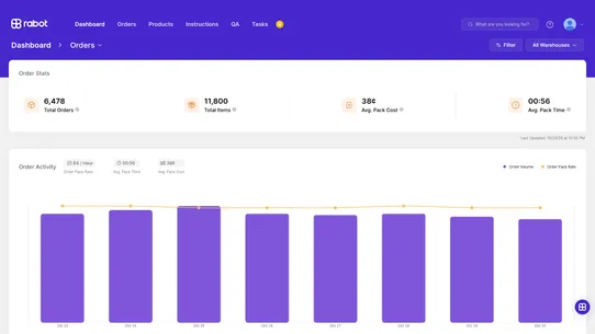 Rabot screenshot