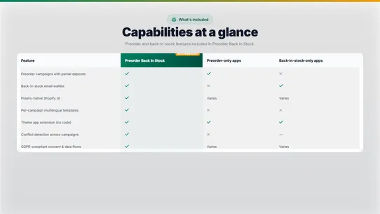 Preorder Back In Stock screenshot