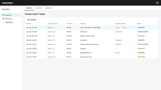 CouponMaxx — Coupon Analytics screenshot