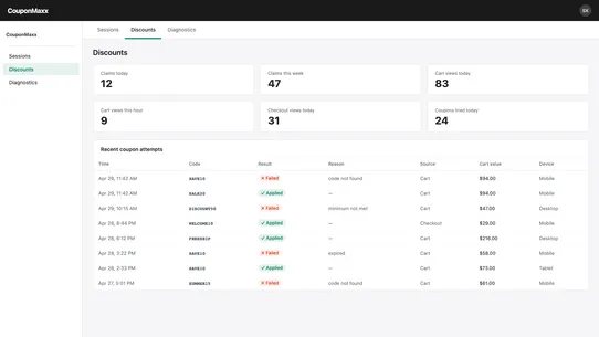 CouponMaxx — Coupon Analytics screenshot