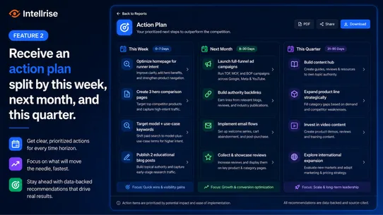 Intellrise: Competitor Watch screenshot