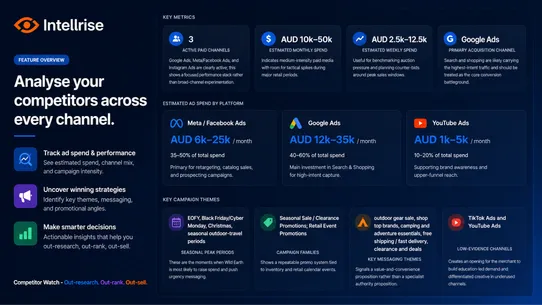 Intellrise: Competitor Watch screenshot