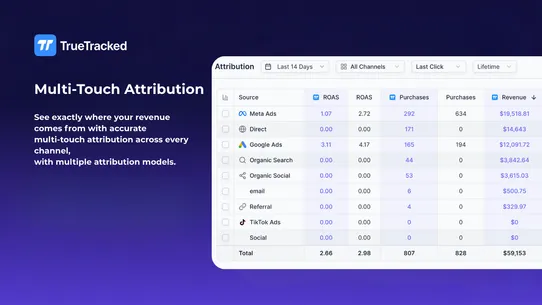TrueTracked: Ad Attribution screenshot