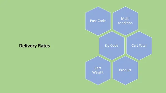 Rates by Zipcode — Zipeasy screenshot