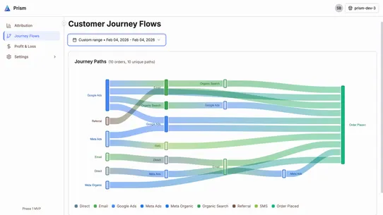 Prism Analytics screenshot