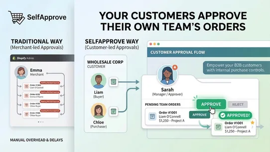 SelfApprove: B2B Wholesale screenshot