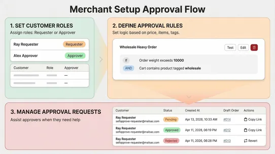 SelfApprove: B2B Wholesale screenshot
