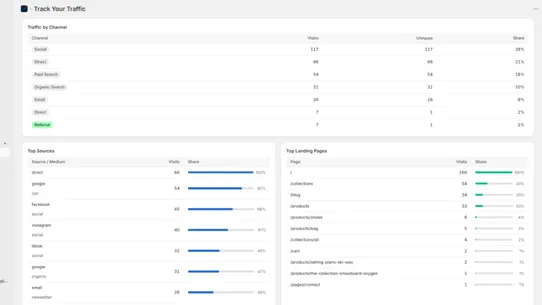 AOP ‑ Track Your Traffic screenshot