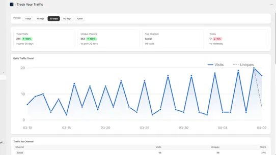 AOP ‑ Track Your Traffic screenshot