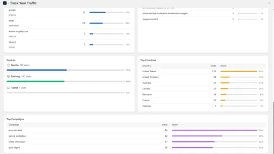 AOP ‑ Track Your Traffic screenshot