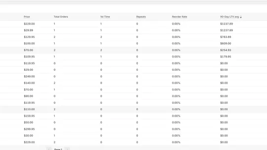 NextCart: LTV &amp; Loss Leaders screenshot