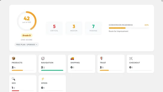 CRO Score | tips and solutions screenshot