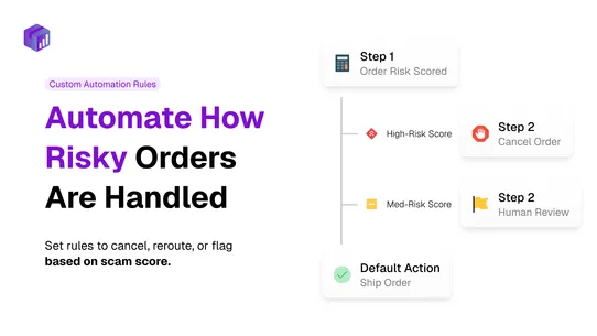 Deliverlitics: Stop Scammers screenshot