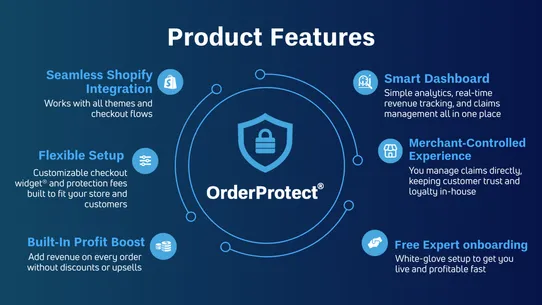 OrderProtect screenshot