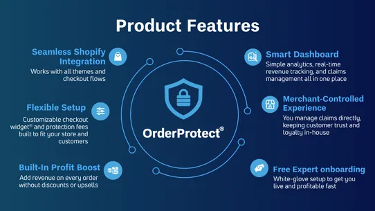 OrderProtect screenshot