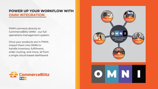 CommerceBlitz PWM screenshot