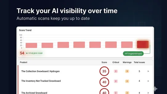 Visibl ‑ AI Visibility Score screenshot