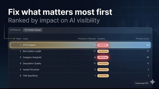 Visibl ‑ AI Visibility Score screenshot