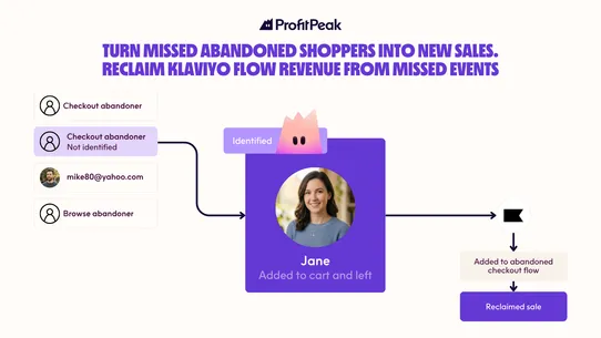 ProfitPeak screenshot