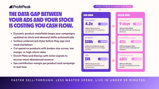 ProfitPeak screenshot