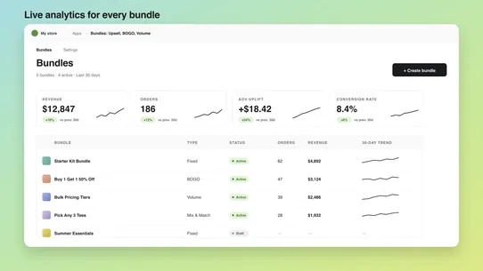 Bundles, Upsell, BOGO, Volume screenshot