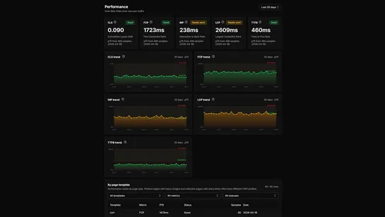 Bloodhound: Storefront Monitor screenshot