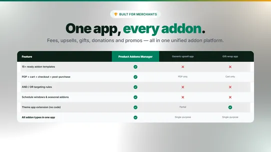 Product Addons Manager ‑ OCS screenshot