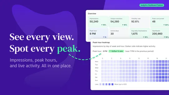 Pebbly: Live Visitor Counter screenshot
