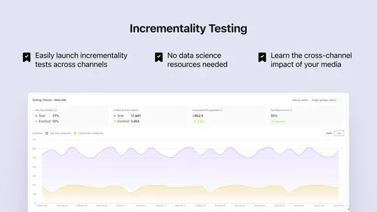 WorkMagic Attribution screenshot