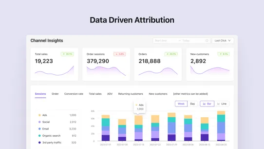 WorkMagic Attribution screenshot