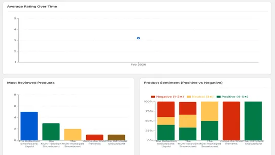 Review Hero: AI Replies screenshot