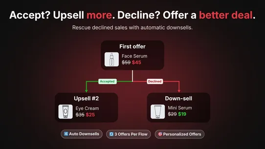 Kairo ‑ Post Purchase Upsell screenshot