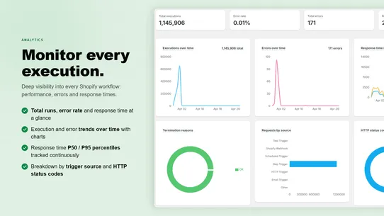 JsWorkflows: Store Automations screenshot