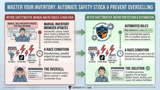 Safety Buffer screenshot