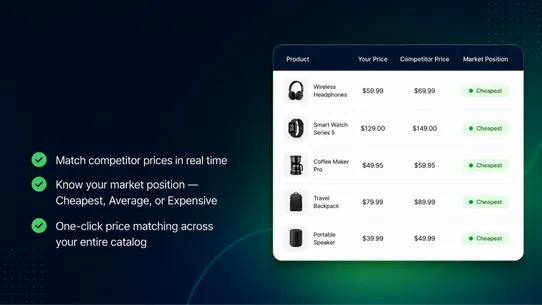 Price Profit ‑ Dynamic Pricing screenshot
