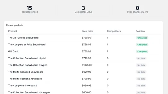 Price Profit ‑ Dynamic Pricing screenshot
