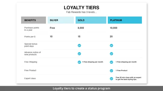 Zinrelo Loyalty Rewards screenshot