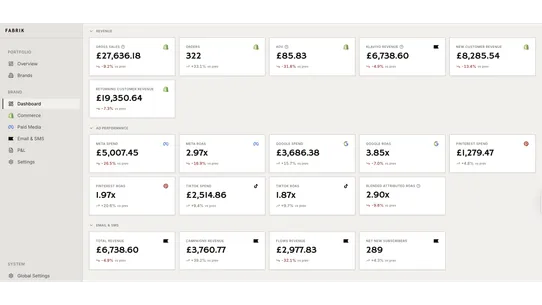Fabrik Analytics screenshot