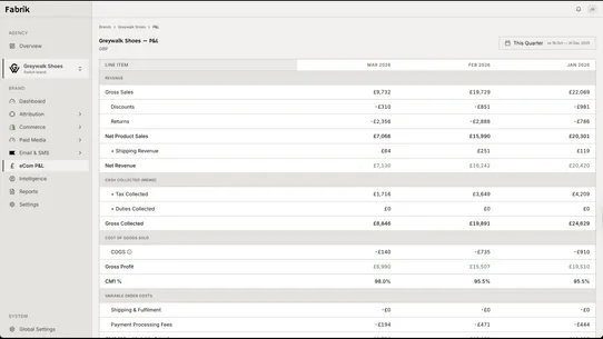 Fabrik Analytics screenshot