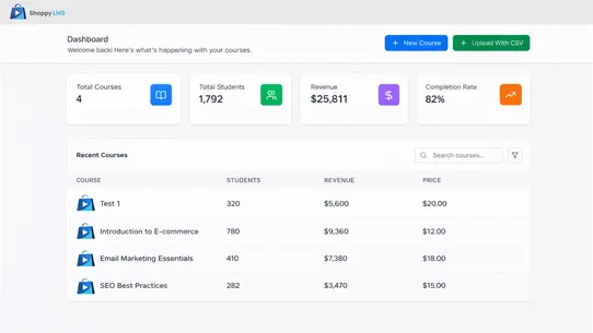 ShoppyLMS screenshot