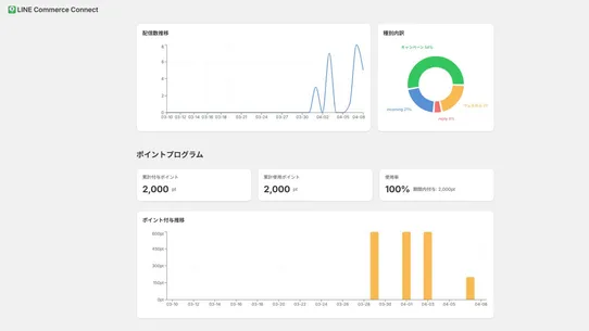 LINE連携コマース screenshot
