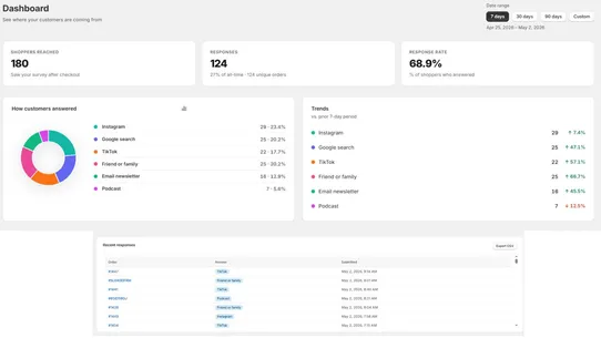 Asked: Post‑Purchase Survey screenshot