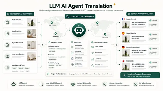 LLM Agent ‑ AI Translation screenshot