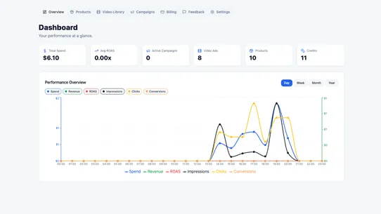 ShopAd.ai screenshot