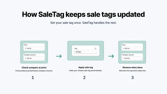 SaleTag: Auto Sale Tags screenshot